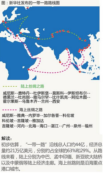 習近平:設立絲路基金支持一帶一路建設