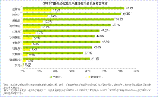 優帕克商旅公寓“黑馬之姿”獲消費者認可