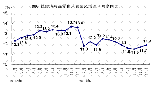 2014年GDP同比增長7.4%創(chuàng)24年新低