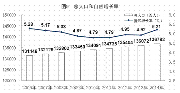 2014年GDP同比增長7.4%創(chuàng)24年新低