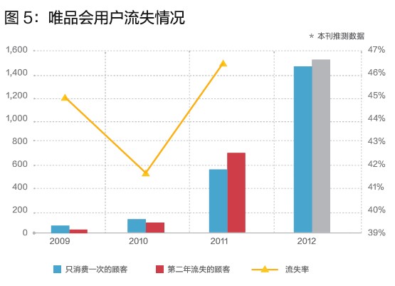 唯品會的閃購模式，你學不會！
