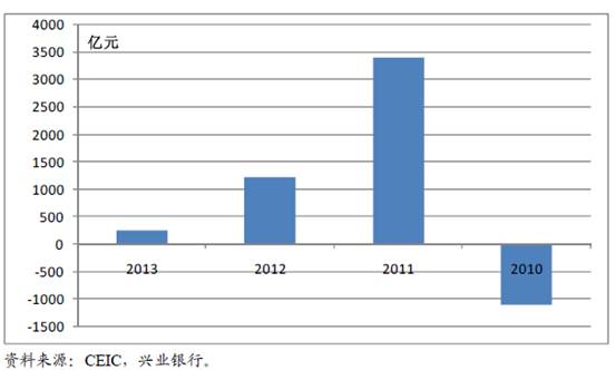 魯政委：春節(jié)后流動(dòng)性將繼續(xù)保持平穩(wěn)