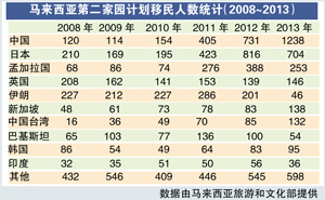 馬來西亞是中國人的“第二家園”嗎？
