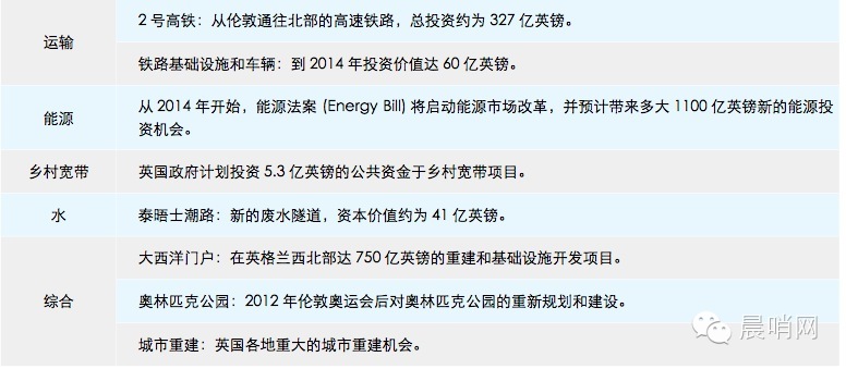 跟隨李克強投資英國必讀