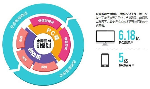 創同盟，創新思維網絡營銷服務專家