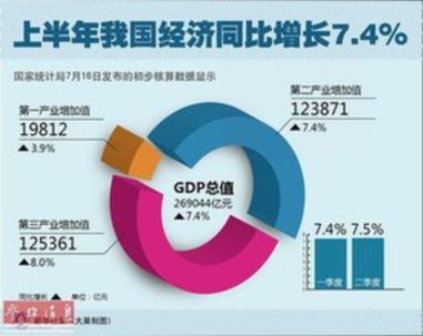 英媒:中國二季度經濟數據五大看點