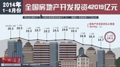英媒:中國二季度經濟數據五大看點