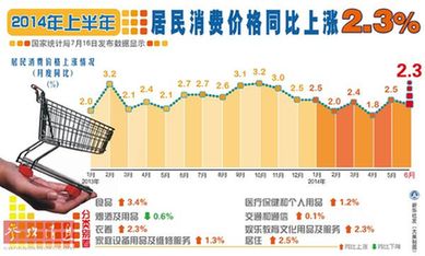 英媒:中國二季度經濟數據五大看點