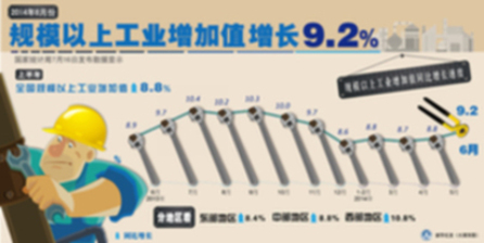 英媒:中國二季度經濟數據五大看點