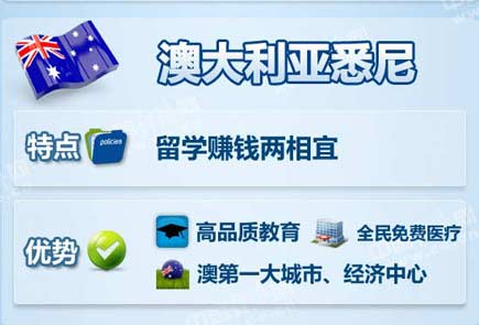 中國(guó)富豪最喜歡去哪些海外城市買房？