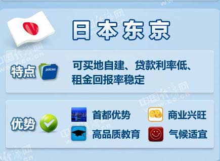 中國富豪最喜歡去哪些海外城市買房？