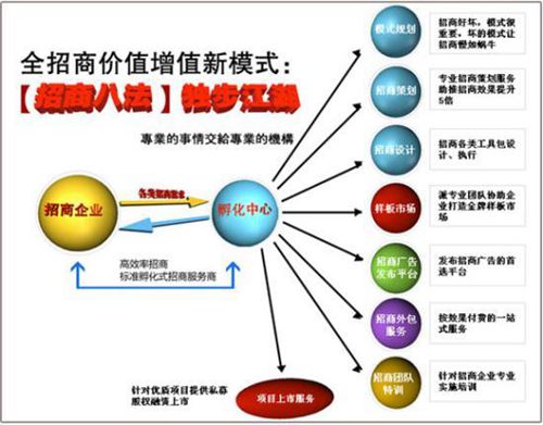不容錯過,三種最賺錢的商業模式