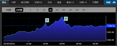 烏稱俄入侵 避險(xiǎn)情緒助推黃金上漲