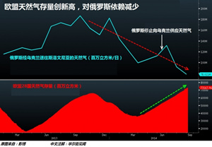 歐盟為何敢敲定對俄更嚴厲制裁？