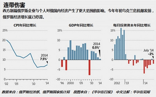俄成立百億應急基金備戰經濟冷戰