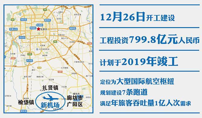 首都新機(jī)場(chǎng)今日開(kāi)工 2019年使用
