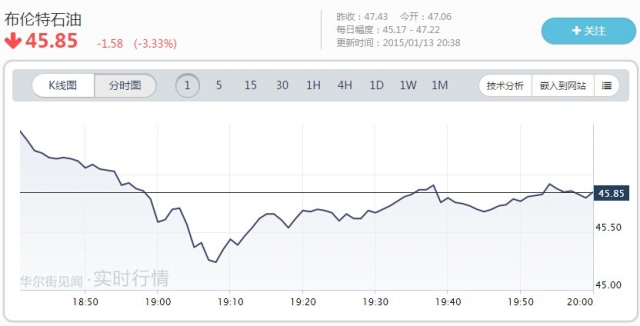 阿聯(lián)酋能源部長(zhǎng)：OPEC堅(jiān)決不減產(chǎn)