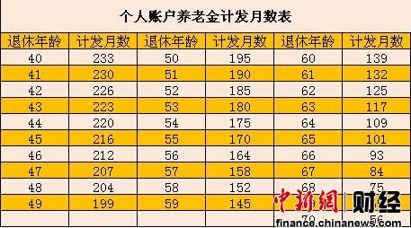 中國新年伊始祭出改革重拳 養老金雙軌制20年終破除
