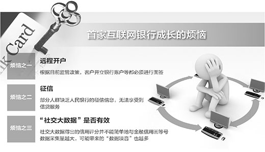 互聯網銀行需突破哪三大障礙？