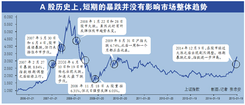 證監(jiān)會：未打壓股市 兩融低于50萬不會強(qiáng)制平倉
