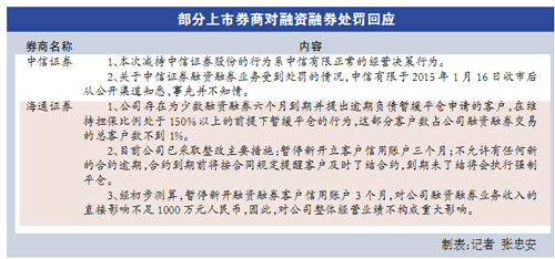 證監(jiān)會：未打壓股市 兩融低于50萬不會強(qiáng)制平倉