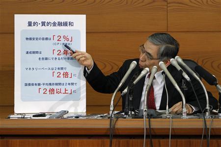 日本進(jìn)口能源需求大 低油價使其未達(dá)通脹目標(biāo)