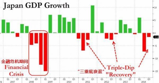 日本進(jìn)口能源需求大 低油價使其未達(dá)通脹目標(biāo)