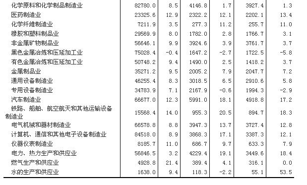 統計局:2014年全國規模以上工業企業利潤總額比上年增長3.3%