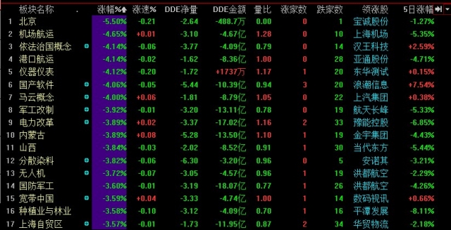 滬指收創(chuàng)近一個半月新低 下周新股凍資或達2萬億