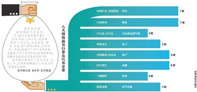 70上市公司卷入反腐風暴 資源類占四分之一左右