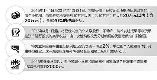 國務(wù)院：用減稅降費為“雙引擎”添新動力
