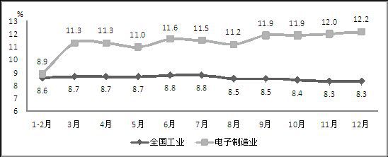 2014年我國生產(chǎn)手機(jī)16.3億部 占全球半數(shù)以上