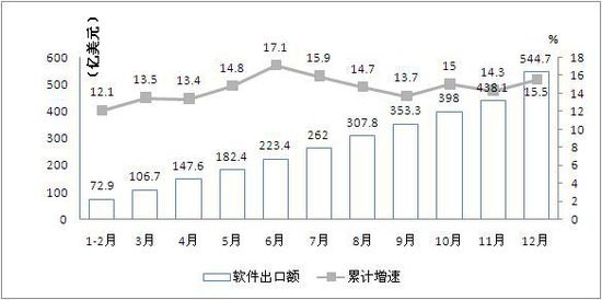 2014年我國生產(chǎn)手機(jī)16.3億部 占全球半數(shù)以上