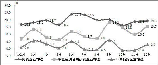 2014年我國生產(chǎn)手機(jī)16.3億部 占全球半數(shù)以上