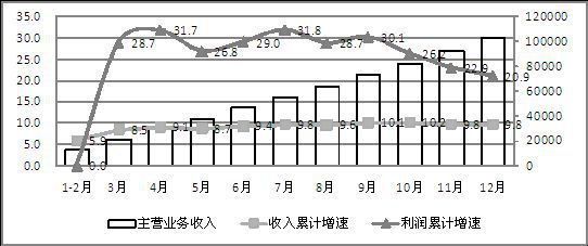 2014年我國生產(chǎn)手機(jī)16.3億部 占全球半數(shù)以上