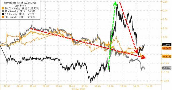 納指15年來(lái)首次突破5000點(diǎn) 布油重挫4.9% 美元?jiǎng)?chuàng)11年新高