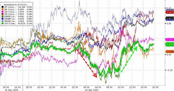 納指15年來(lái)首次突破5000點(diǎn) 布油重挫4.9% 美元?jiǎng)?chuàng)11年新高