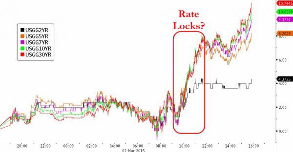 納指15年來(lái)首次突破5000點(diǎn) 布油重挫4.9% 美元?jiǎng)?chuàng)11年新高
