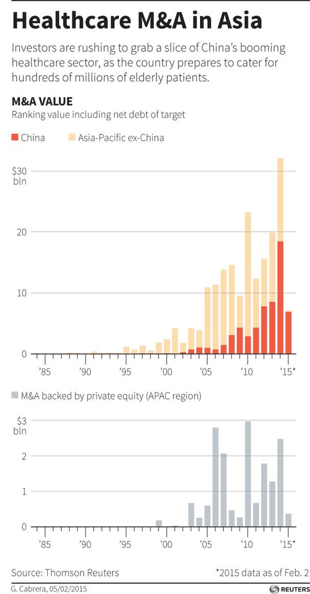 英媒：中國金融機構海外并購 建立中國主導平臺