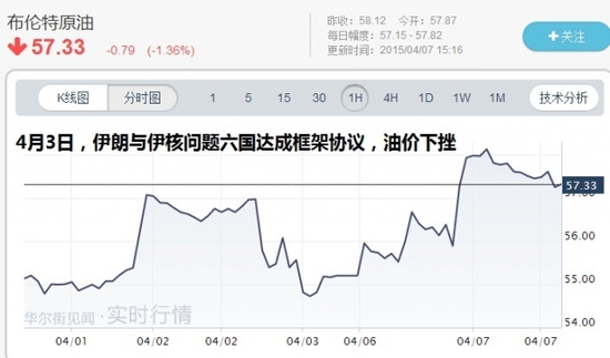 外媒:伊朗官員訪華將商議石油與天然氣項目投資