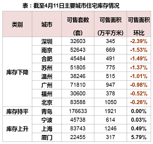 吳曉波:哪些城樓市虛火上升?