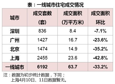 吳曉波:哪些城樓市虛火上升?