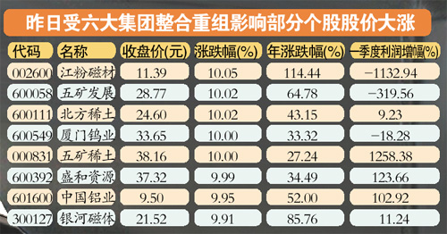 六大稀土集團(tuán)整合方案獲批 稀土價(jià)格或走低成最大壓力