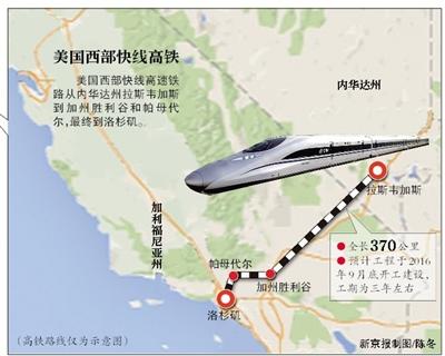 中國將首次在美國合建高鐵 項目全長370公里