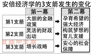 安倍亮出
