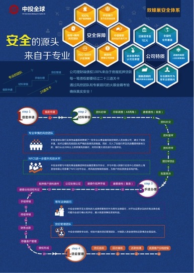 中投全球受邀參與“安防進(jìn)社區(qū) 平安你我他”大型公益宣傳活動(dòng)