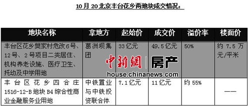 北京西城區(qū)房?jī)r(jià)漲幅全國(guó)居首 年化漲幅逾三成