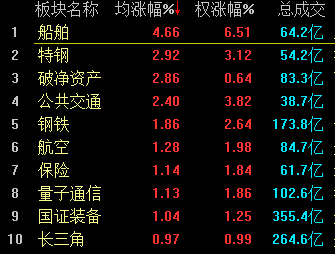 A股尾盤上演“V型”逆轉 兩市震蕩收跌