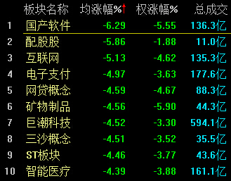 A股尾盤上演“V型”逆轉 兩市震蕩收跌