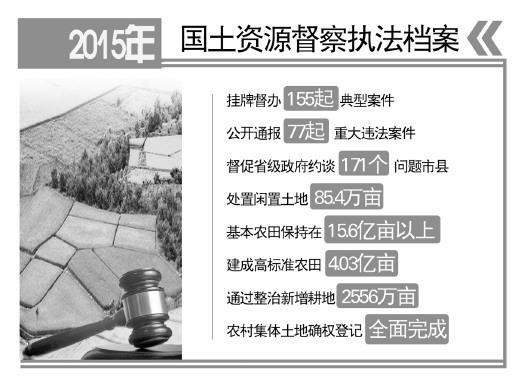 國土資源部:特大城市將劃定永久性開發邊界(圖)